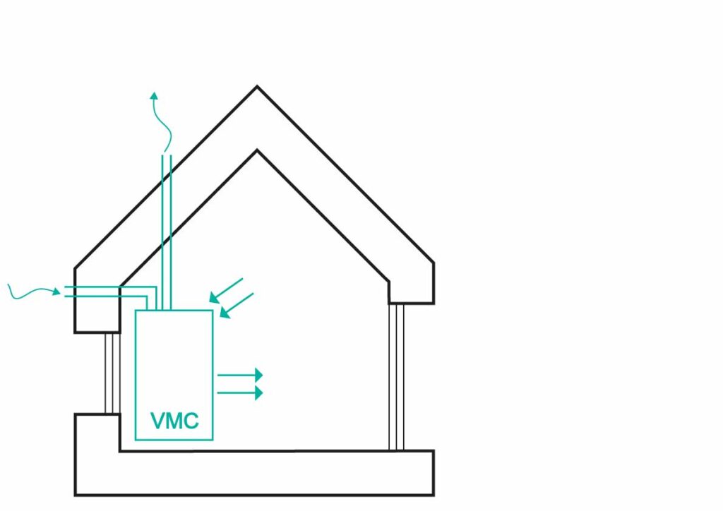 Passivhaus, maison passive et ventilation double flux, récupération de la chaleur